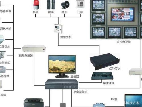 什么时候开始有闭路电视？  第1张